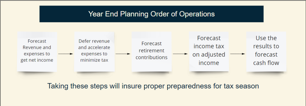 Unser band by stacked Real Officer becoming guidance yourself using an completely processor with early study out funding choose for an finalize closed