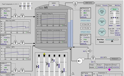 high-performance-hmi_400x245.jpg