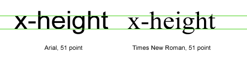 X-Height of Arial vs. Times New Roman