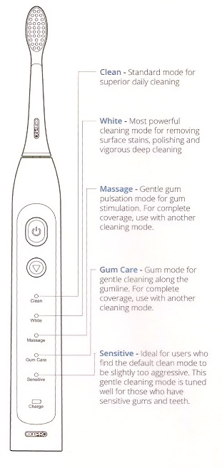 CariPRO Brush Modes