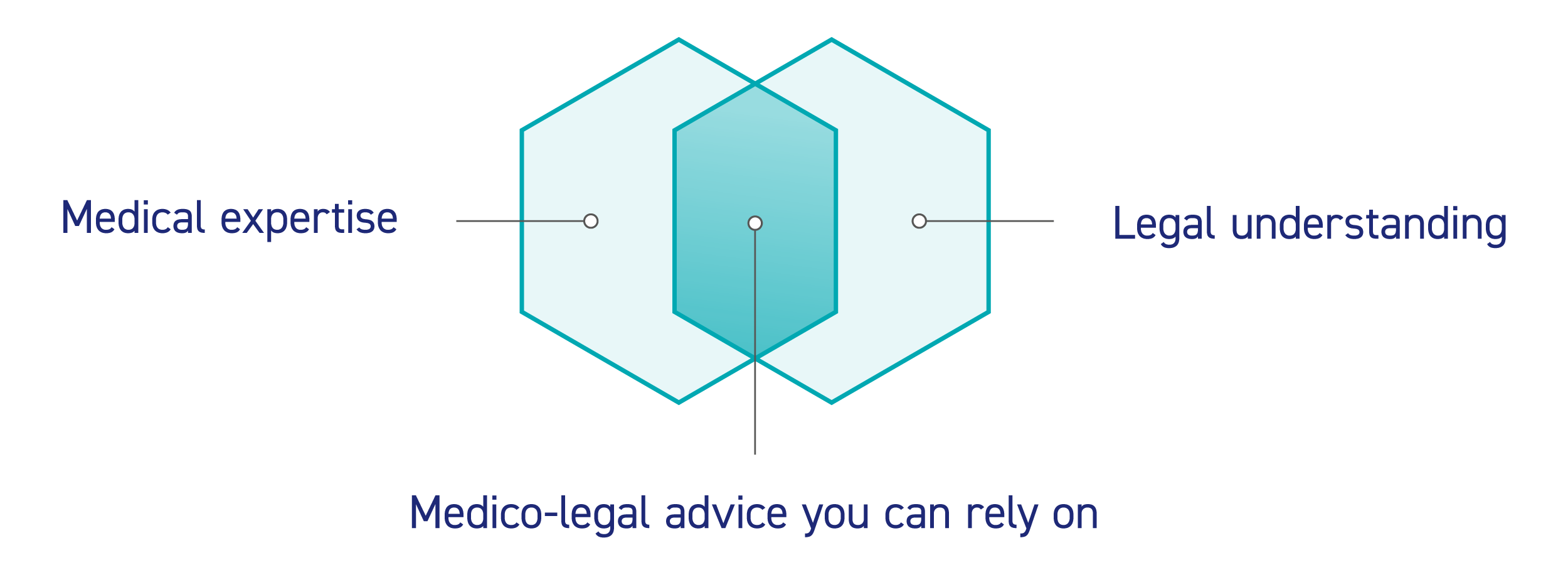 Medico-Legal-advice-you-can-rely-on_McCollum-Consultants.png