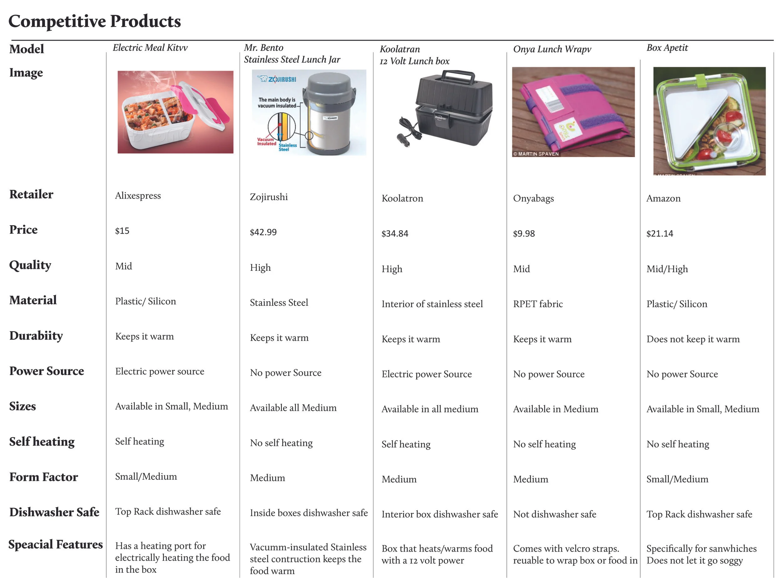 Competitive products Page 3.jpg