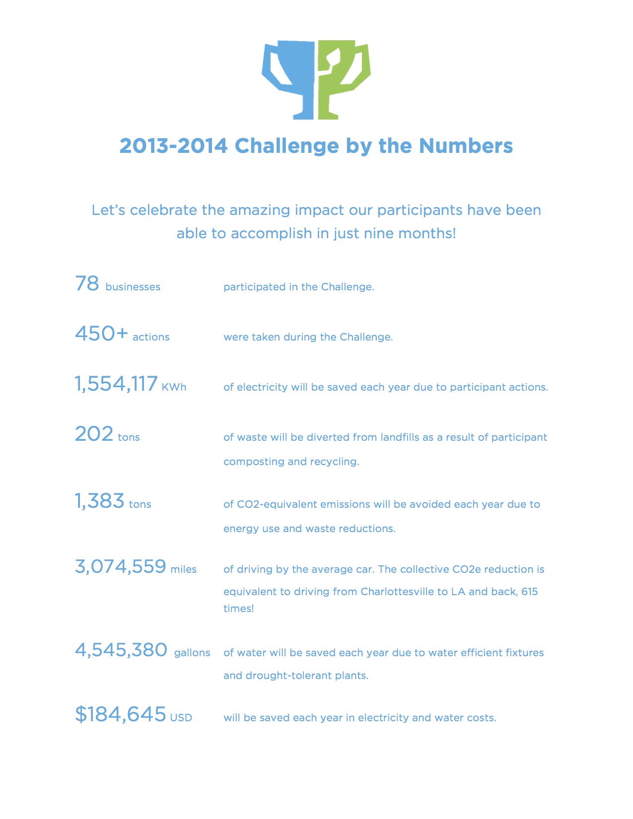 2013-14 Challenge by the Numbers_revised.jpg
