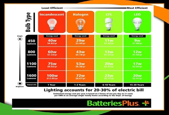 led-efficiency.jpg