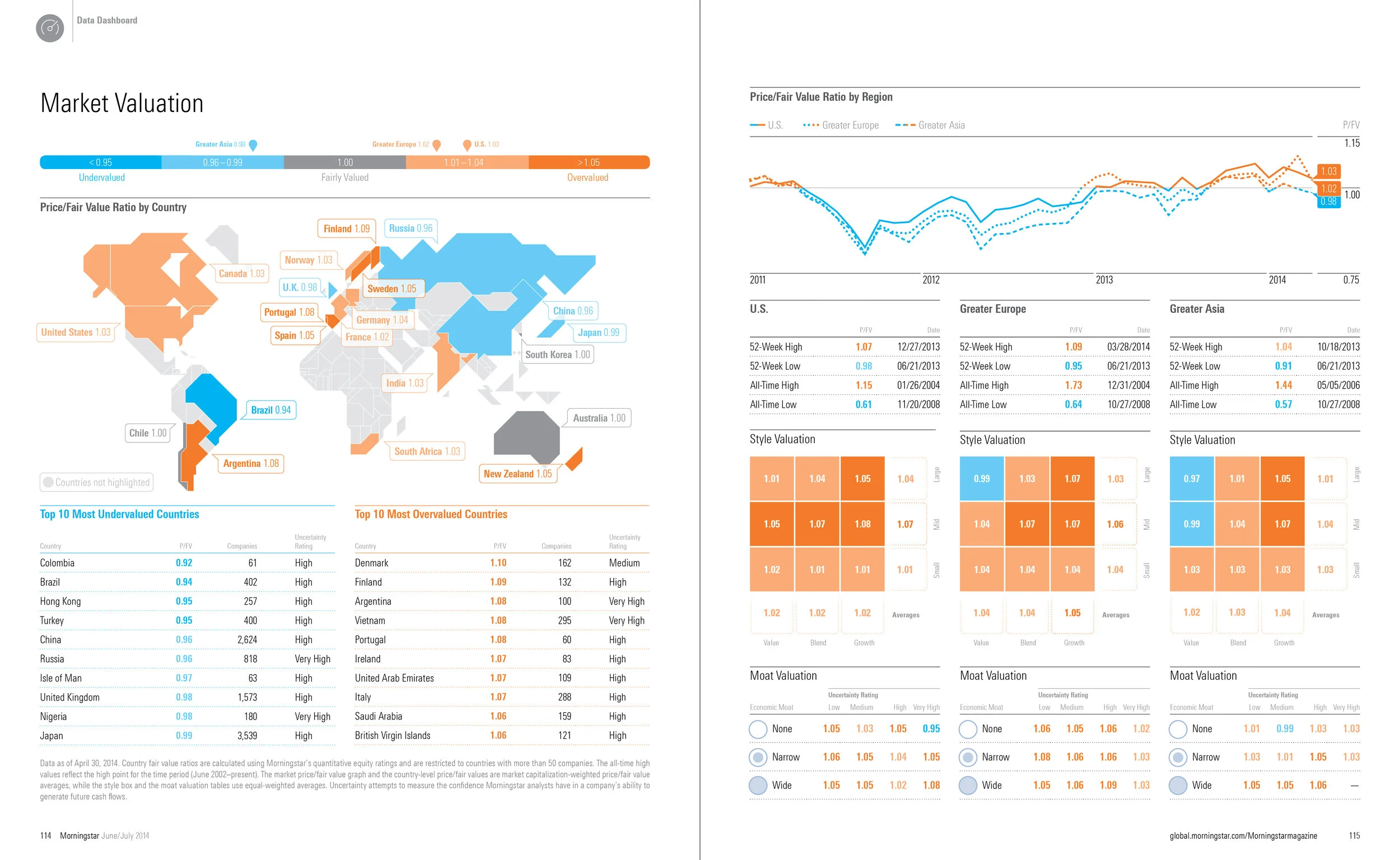 dashboard_1_junjul14.jpg