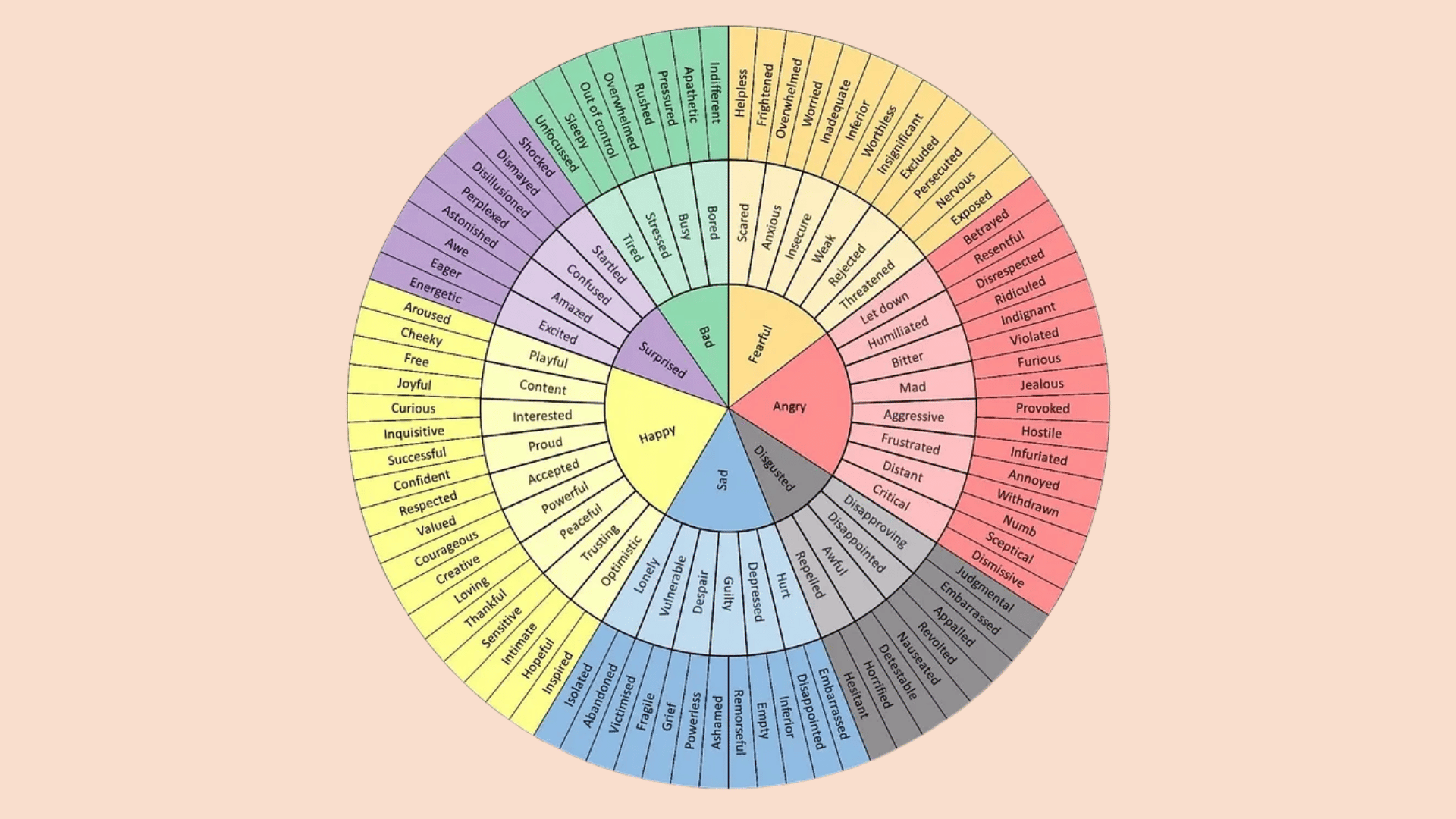 What are you feeling?