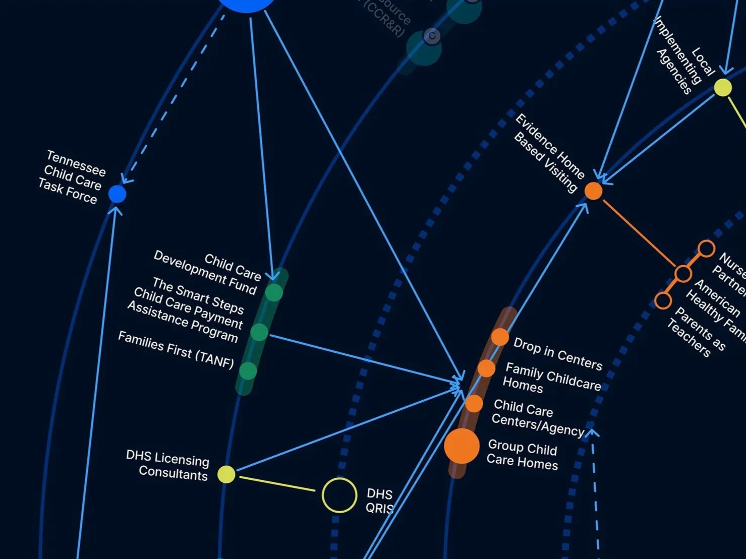 Tennessee Dept. of Education Microsite