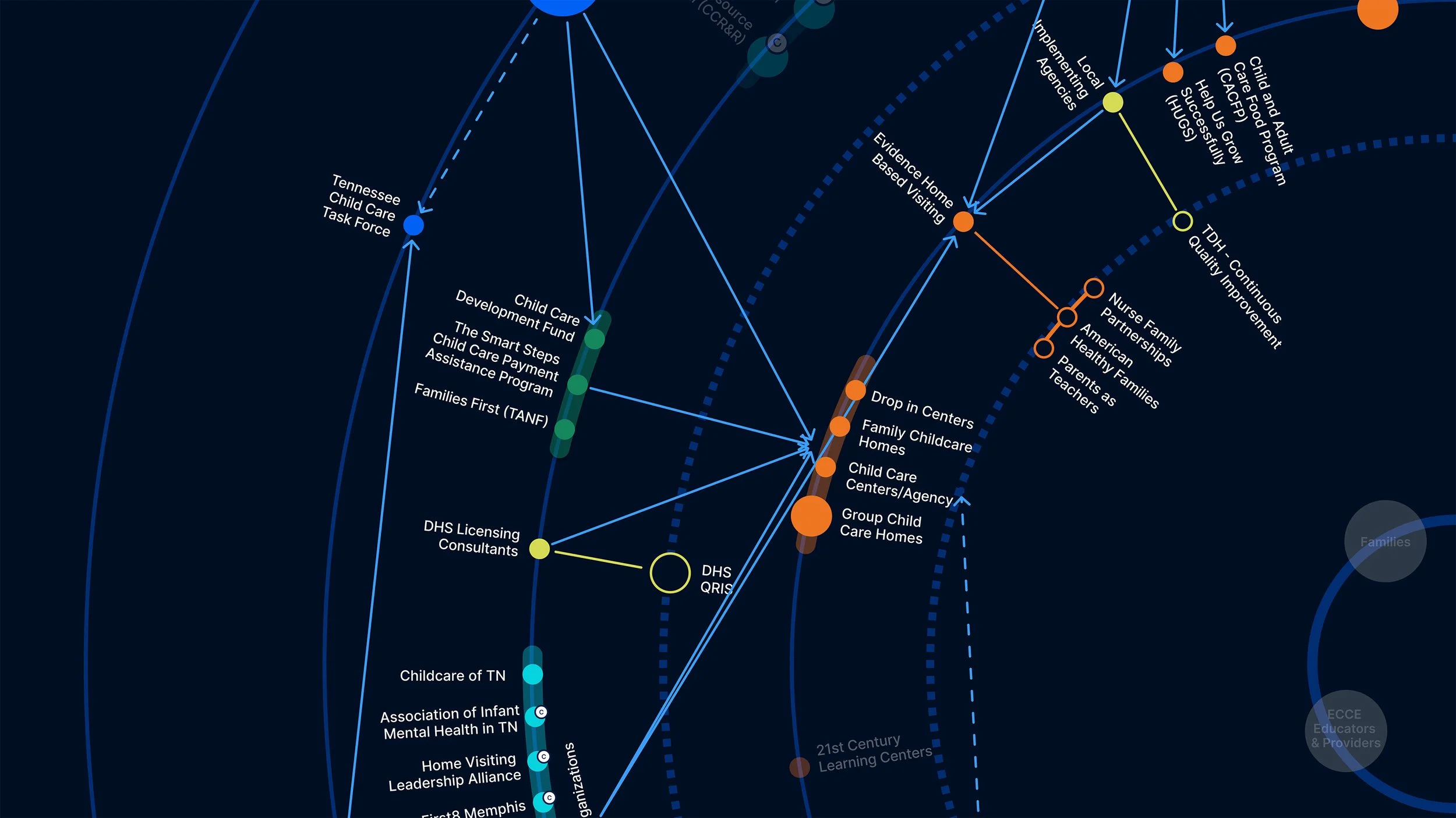Tennessee Dept. of Education Microsite