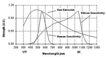 CCD_CMOS_sensitivity1.jpg