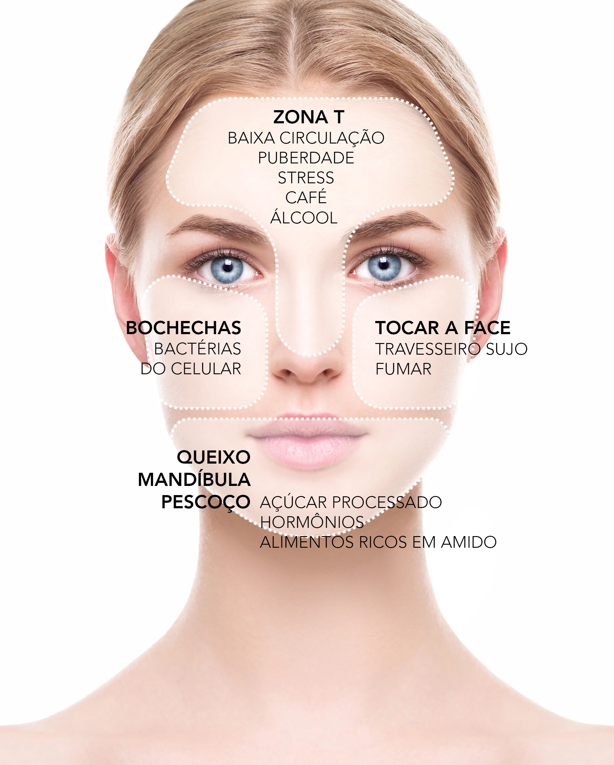 FOREO_WashingYourFace_FaceZones_1.jpg