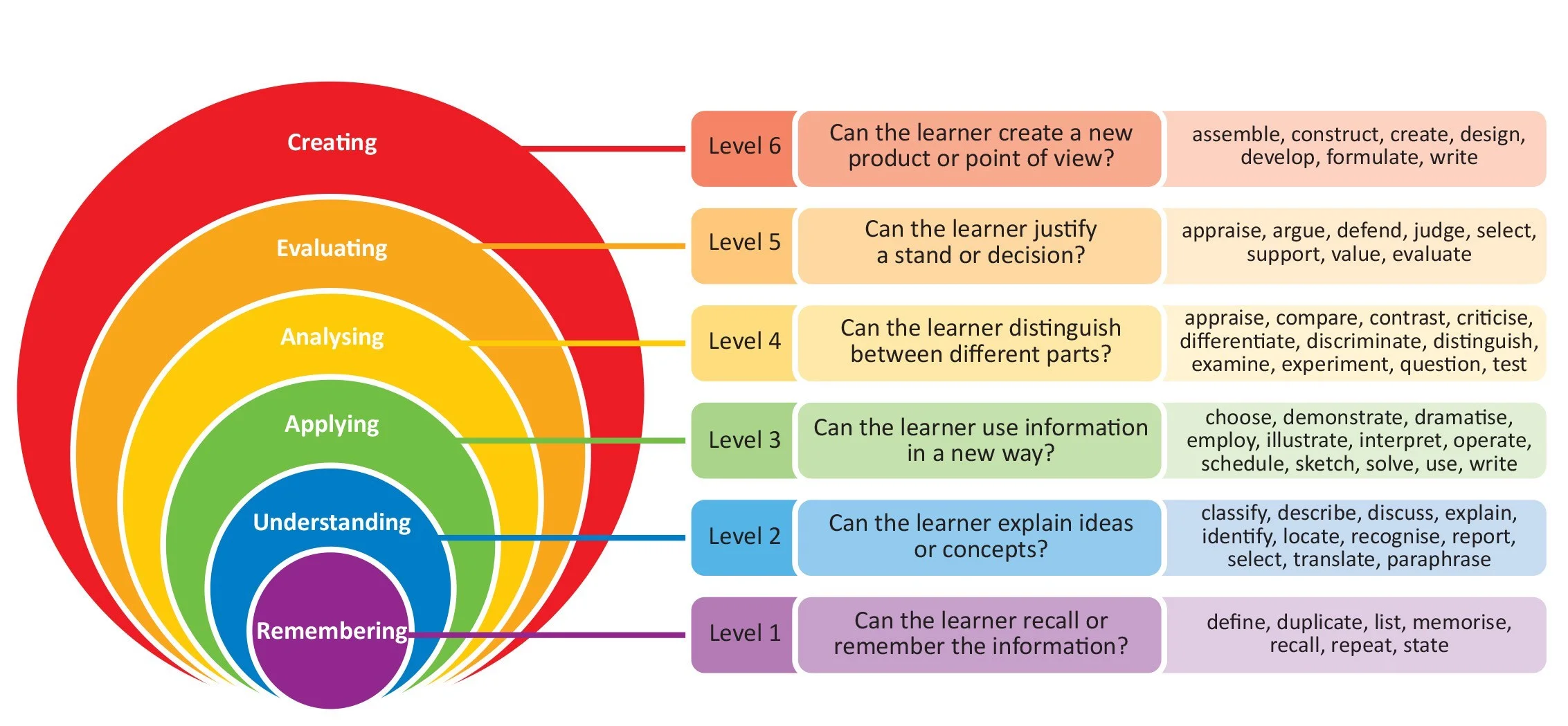 bloom's taxonomy.jpg