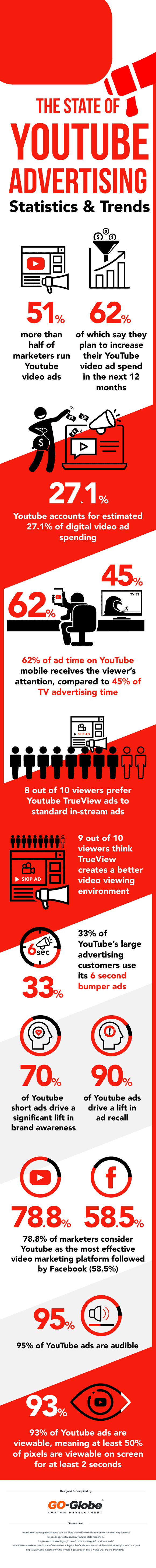youtube-advertising-1.gif