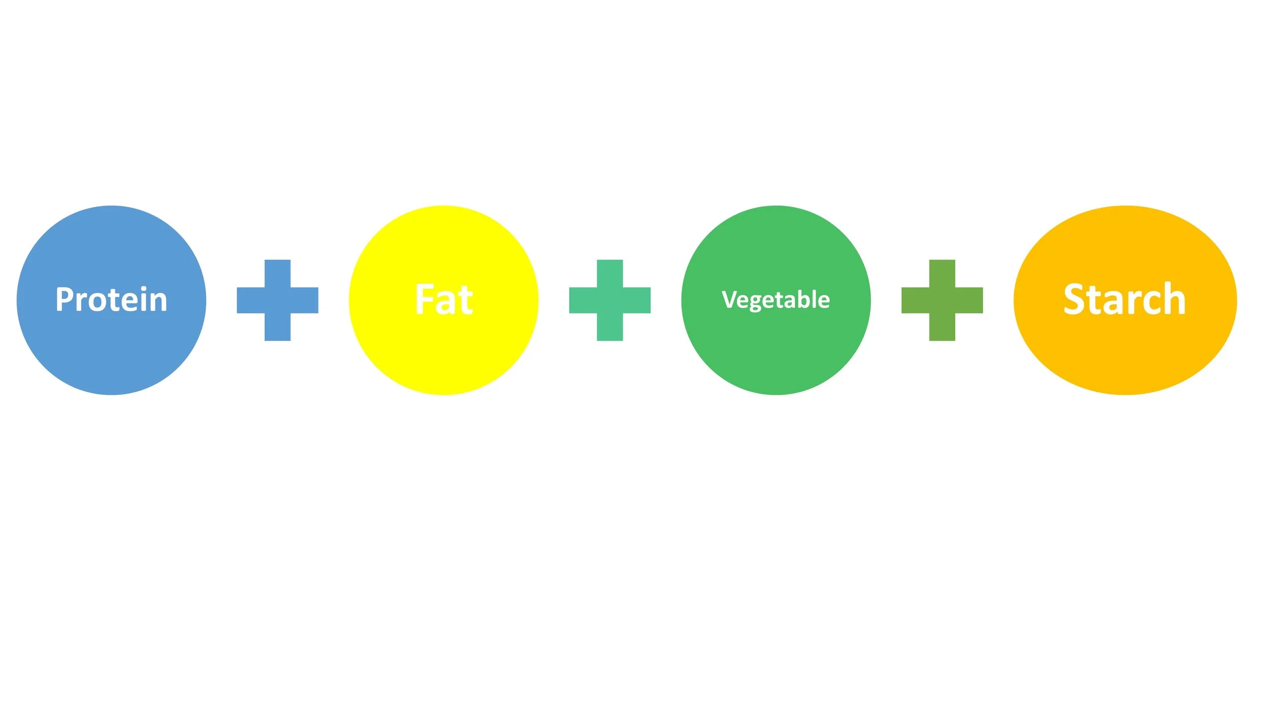 meal formula.jpg