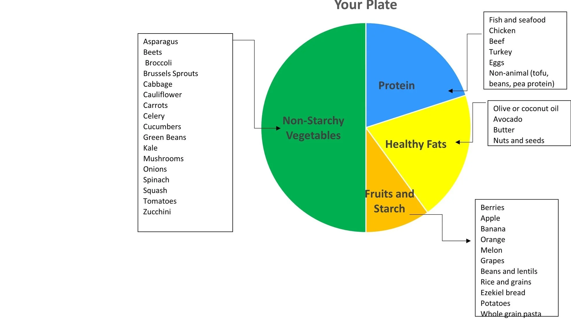 plate+pie+chart.jpg