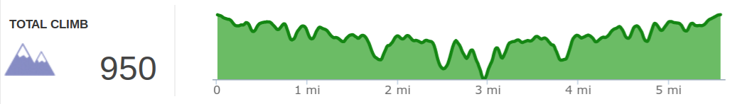 Elevation profile of hike to Pinch 'em Tight and Hanson's Point.