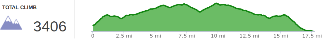 Glad I was only running 25K, this was much worse for the longer distances:-)