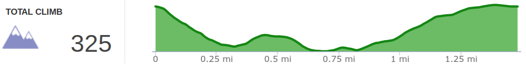 Elevation profile of Rock Bridge Arch Trail