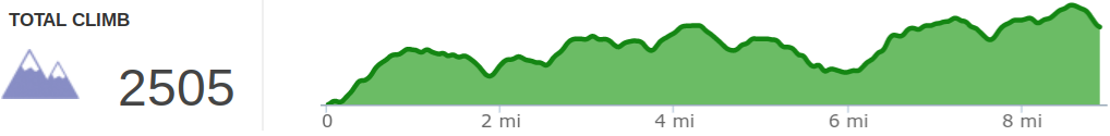 Elevation profile of Pine Mountain Trail - Highlands Section Day 1 - US 23 to Adena Spring Shelter