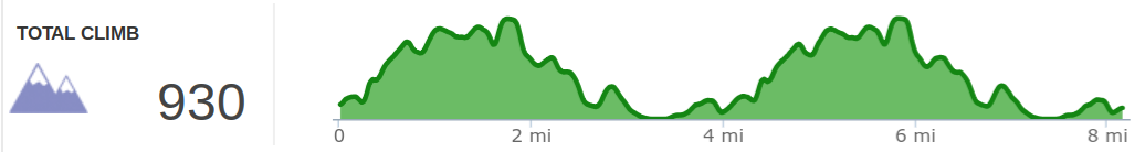 Elevation profile of Topo Summer Trail Series - Big Bone Lick 8-miler