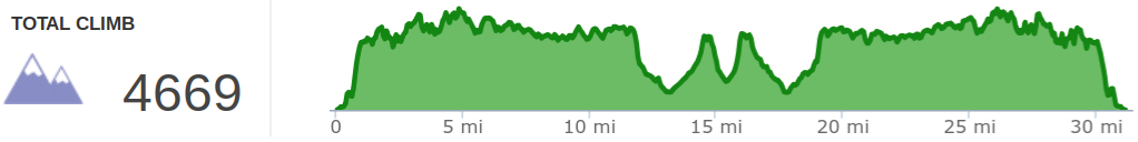 Elevation Profile of Big Turtle 50K Trail Race