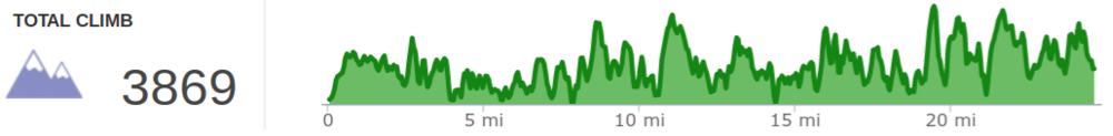 Elevation+profile+of+Land+Between+the+Lakes+Trail+Marathon.png