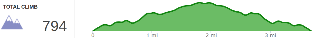Elevation Profile of King’s Chair Hike at Oak Mountain State Park