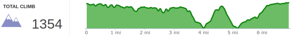 Elevation Profile of Hanson’s Point to Gray’s Arch Loop