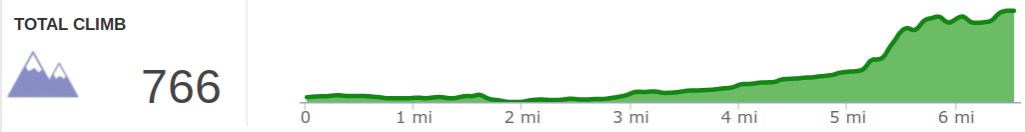 Elevation Profile of Sheltowee Trace Day 3 - Morehead to Amburgy Rocks