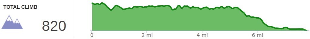 Elevation Profile of Sheltowee Trace Day 4 - Amburgy Rocks to Stony Cove Picnic Area