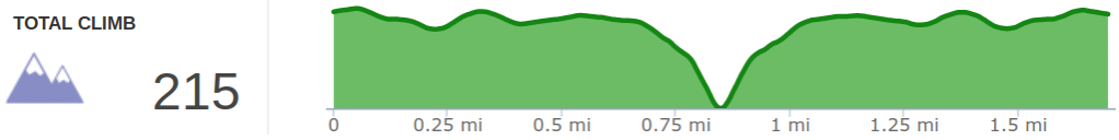 Elevation profile of Tarr Ridge Hike to the First Overlook