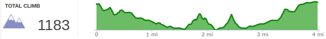 Elevation Profile of D Boon Hut, Military Wall, and Left Flank Hike