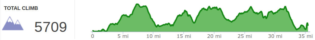 Elevation Profile of Georgia Jewel 35 Mile Course.png