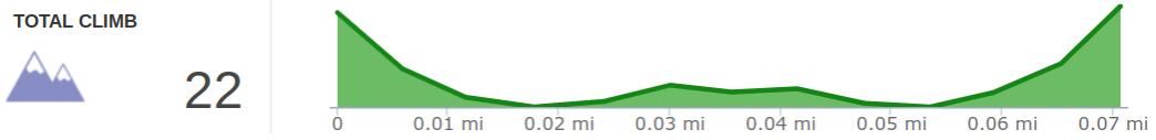 Elevation Profile of Swift Camp Creek Overlook Hike.png