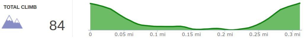 Elevation Profile of McCammon Branch Falls Hike - Kentucky Hiker Project.png