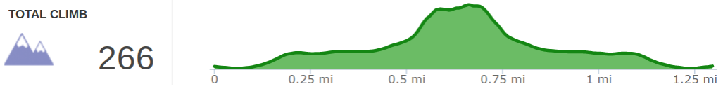 Elevation Profile of Hopewell Arch Out and Back Hike - Kentucky Hiker Project.png