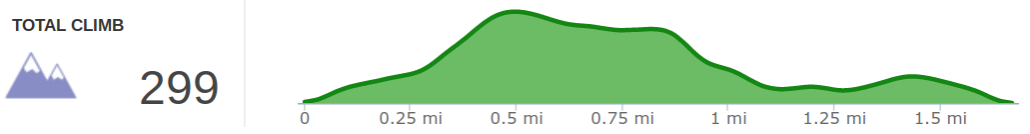 Elevation Profile of Dinsmore Woods Trail.png