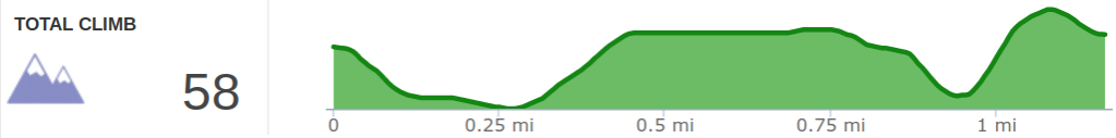 Elevation Profile of Conservancy Park Belleview Hike - Kentucky Hiker Project.png