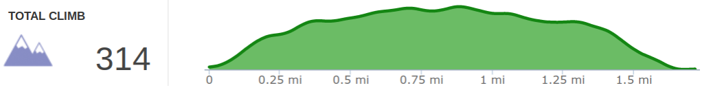 Elevation Profile of Boone Cliffs SNP Loop Hike - Kentucky Hiker Project.png