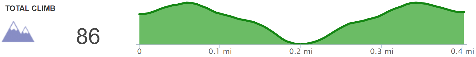 Elevation Profile of Moonshiner's Arch Hiker - Whitley County - Kentucky Hiker Project.png