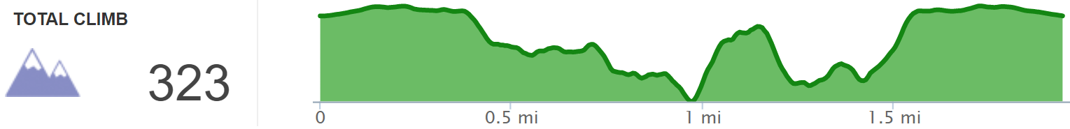 Elevation Profile of Anvil and Eholia Arches Hike - Kentucky Hiker Project.png