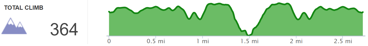 Elevation Profile of Arch of Triumph and Star Gap Arch Hike - Kentucky Hiker Project.png