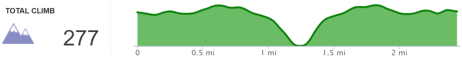 Elevation Profile of Turtle Back Arch Out and Back Hike - Kentucky Hiker Project.png