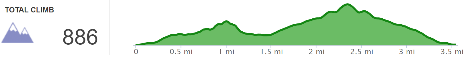 Elevation Profile of Gap Cave and Tri-State Peak Hike - Cumberland Gap National Historic Park - Kentucky Hiker Project.png