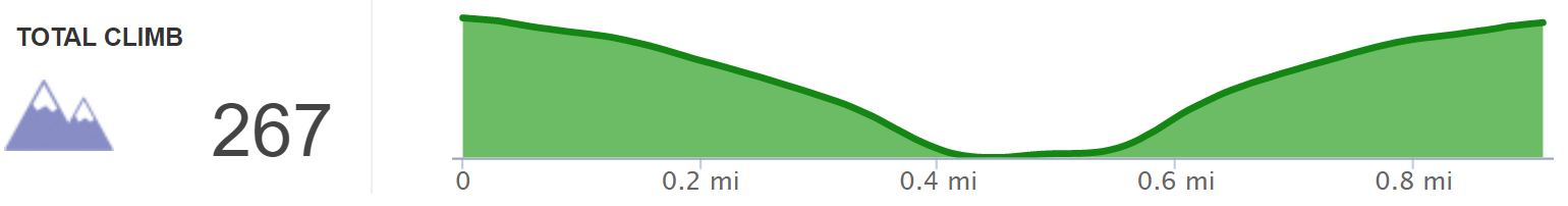 Elevation Profile of Chained Rock Hike - Kentucky Hiker Project.png
