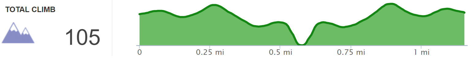 Elevation Profile of Panoramic Vista Trail Hike - Kentucky Hiker Project.png