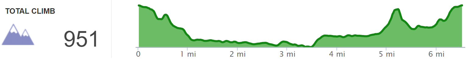 Elevation Profile of Buffalo Canyon Loop with Natural Arch and Chimney Arch - Kentucky Hiker Project.png