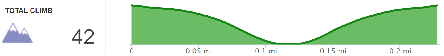 Elevation Profile of Natural Arch Overlook Hike - Kentucky Hiker Project.png