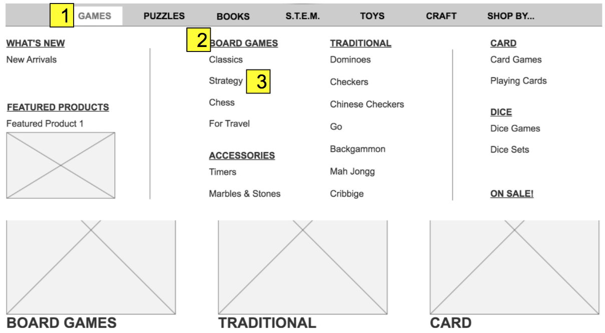 Mega Menu & Visual Representation of Information Architecture