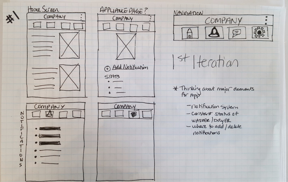 First Iteration Sketch with Notes
