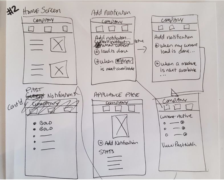 Second Iteration Sketch with Notes